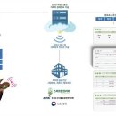 박병옥농장 IT동아