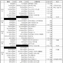 JR패스 7일권 여행계획입니다 이미지