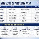 선진자동차정비 | 대한민국 제조 소기업의 일본 진출 자가진단 및 유형별 준비 가이드
