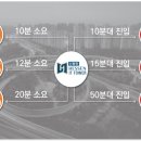 삼성IT타워 지식산업센터 이미지