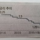 김경룡 카카오 검색결과