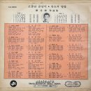 나화랑 작곡집 [소문난 금실이／송도의 달밤] (1966) 이미지