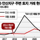 양상공인중개사사무소 이미지