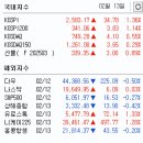 (주)삼일씨엔에스 | 2월 13일 상한가 종목 한화비전, 삼일씨엔에스, 레드캡투어, 비엘팜텍