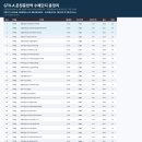 213-운정3-213 네이버블로그