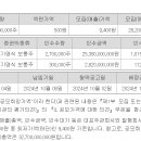 클로봇 10.4 미래 신영 이미지