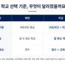 퍼스트리그수학학원