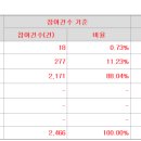 (주)바이오비쥬 이미지
