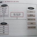 비전컨설팅 티스토리