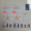 더제이수학교습소 - 동구 고관로29번길 16 | 더제이수학교습소