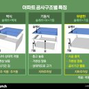 무량판 순살 아파트, 손해 배상 청구 가능할까? 이미지