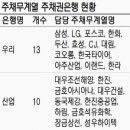 태영하이텍(주) 이미지