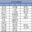 유신준의 사주(?)를 받은 27차 근황 이미지