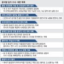 '정의·공정' 외친 尹 혹독한 심판대 올라…요동치는 대권구도 이미지