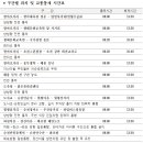 제25회 순천남승룡마라톤대회 이미지