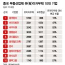 2021.12.10 영구채 제 2 IMF 시작된다. 강의 이미지