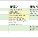 [캐나다 이민] RNIP _ Rural and Northern Immigration Pilot Program _ Community 별 _시작 월 / 마감월 이미지