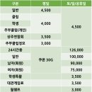 세원신발 - 거제시 지세포로 99 | 세원신발