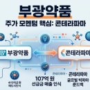 부광약품, 자회사 콘테라파마, 룬드벡 기술수출 R&amp;D 가치 부각