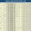 노원역 롯데백화점 앞 이미지