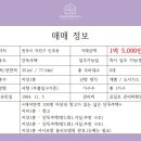 상산공인중개사사무소 네이버블로그