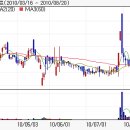 제일제강-4대강정비관련+전기차숨은수혜+soc대규모 수주 임박+자산가치 저평가. 이미지