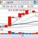 (주)지에스이앤알 이미지