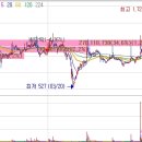 위즈코프순천휴게소순천방향 이미지