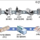 우리들유통