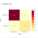 중앙환경노동조합 | [250413 ~ 250515] 고용노동공공데이터 활용 공모전 - (4)