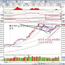 (주)진흥이엔지(현대건설장비판매) | 20251212