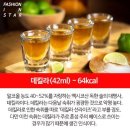 내 몸에 늘어나는 술 살! 술 종류별 칼로리 이미지