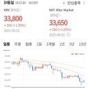 디아이동일(주)