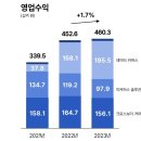 주식회사 커넥트웨이브 이미지