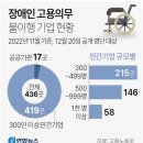 두레장애인작업장