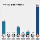 역대 대통령 거부권 행사 횟수 이미지