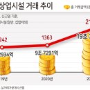 서울빌딩 이미지