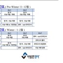 인천사리울중학교 | [아빠가 쓰는 육아일기] 4개월이 고등 3년을 결정한다 — 아발론 인천 논현 예비고 영어 완전 정리