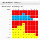 푼툰(Pontoon) 룰과 베이직표 이미지