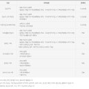 논현육아종합지원센터 이미지