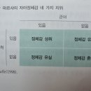 청소년상담사 3급 - 발달심리 이미지