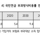 평범한 일본 회사원의 삶의 단상: 연금제도 이미지