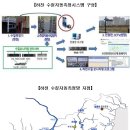 하천 실시간 감시 이미지