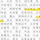 109회 기출강의 서술형10번 (개정전), 시대고시 301쪽 4번 차이 이미지