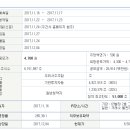 신규 상장주 체리부로 (12월 4일) 이미지