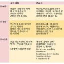 해금(중급) 이미지