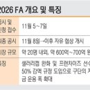 FA 예상명단 + 박찬호 롯데, 두산, KT, 키움이 관심, 기아도 잔류의지 강하다 김현수, 두산으로부터 강한 관심 강민호, 잔류유력 이미지