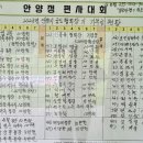 《2023년 안양시궁도협회장기 및 제15대 사두 취임기념 남녀활쏘기대회 성료》 이미지