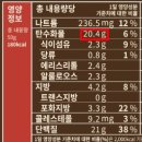 단백질 괴담에 대한 진실 or 정말 제대로 흡수하는 전략 (스위치온 다이어터 필독) 이미지