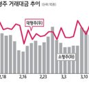 [오늘 실시간 미국증시(다우지수,나스닥지수)] 이미지